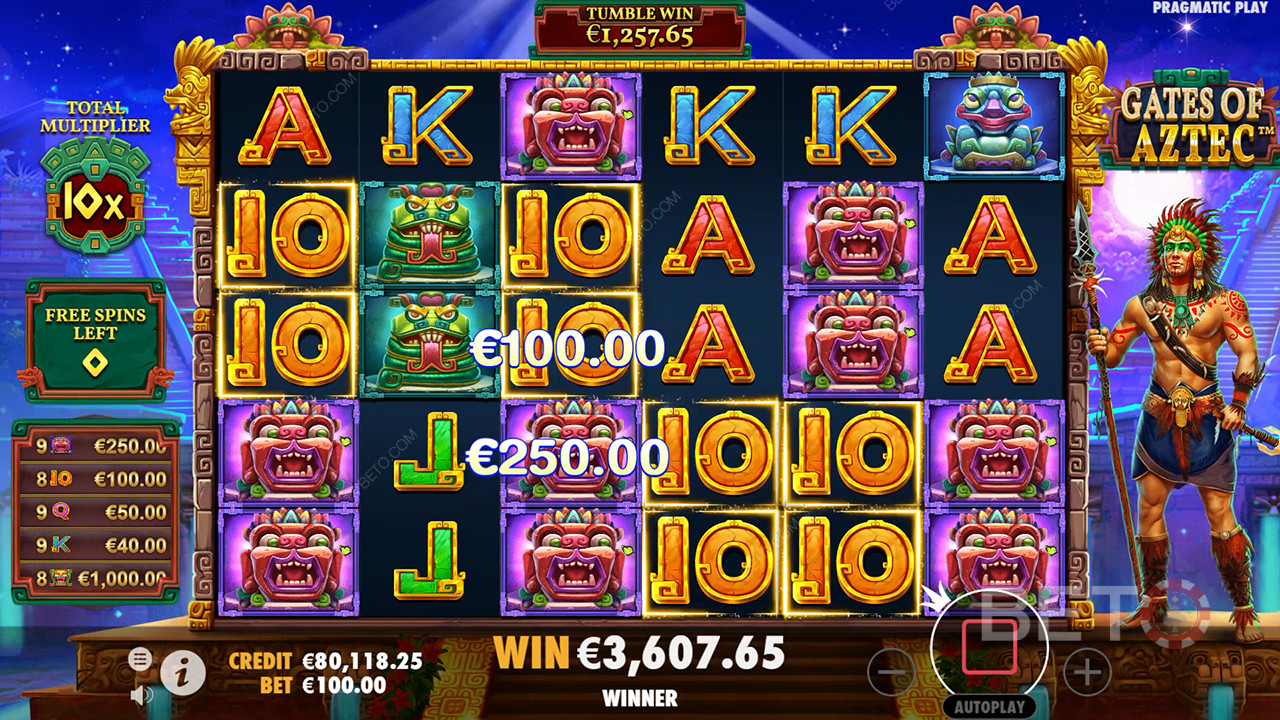 Recenzja Gates of Aztec od BETO Slots