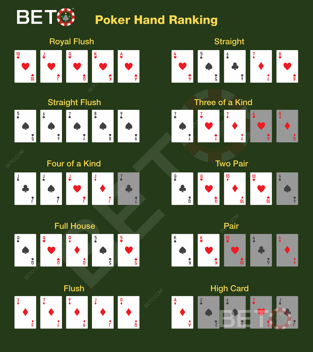 Ranking wszystkich układów pokerowych