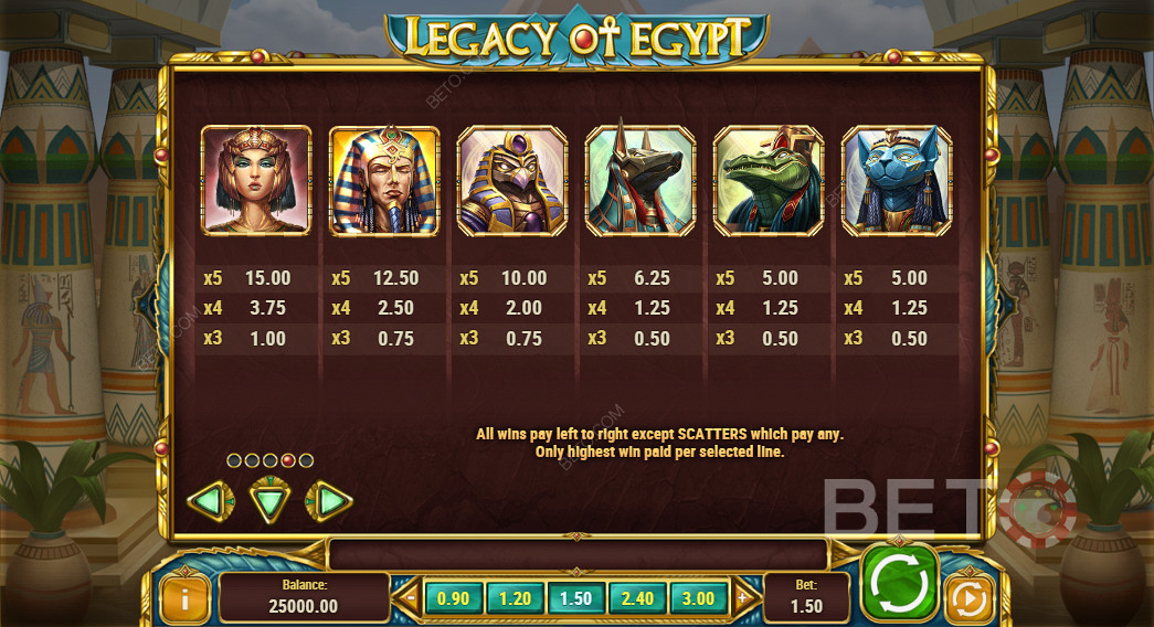 Tabela wypłat w grze Legacy Of Egypt
