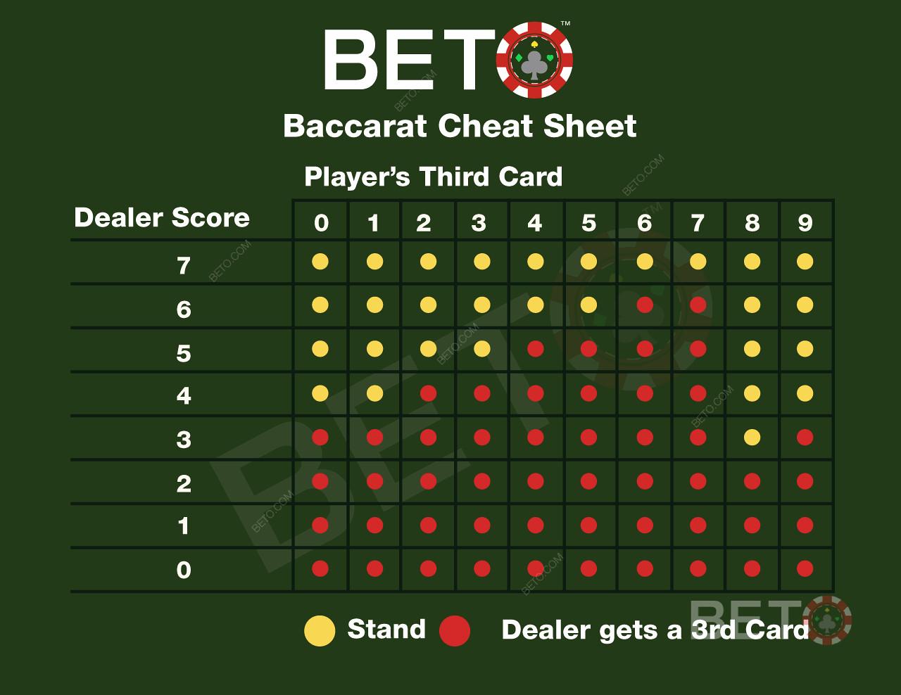 Baccarat cheat sheet i tabela zasad