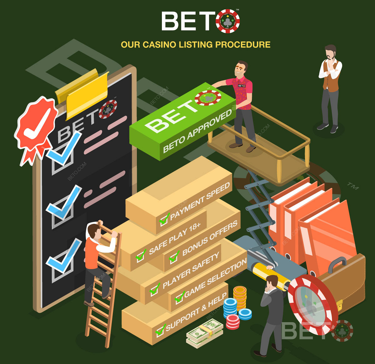 Szczegółowy proces recenzji kasyna na BETO.com