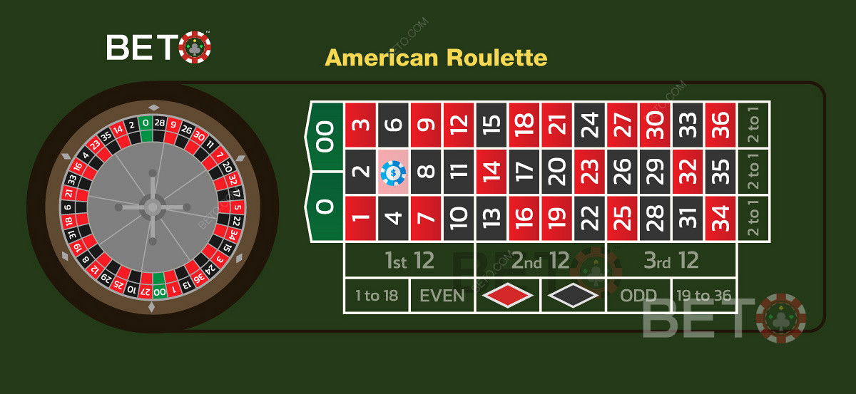 Systemy zakładów i opcje zakładów z europejskiej ruletki mogą być używane w grach amerykańskich.