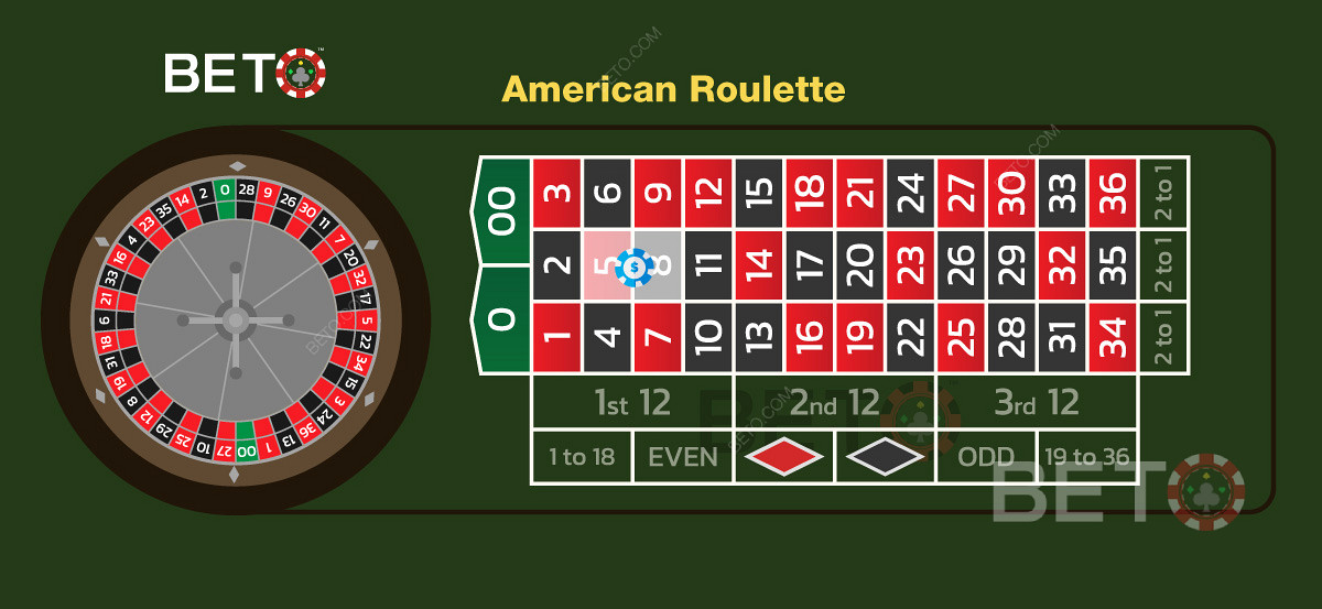 Zasady gry w amerykańskim kasynie
