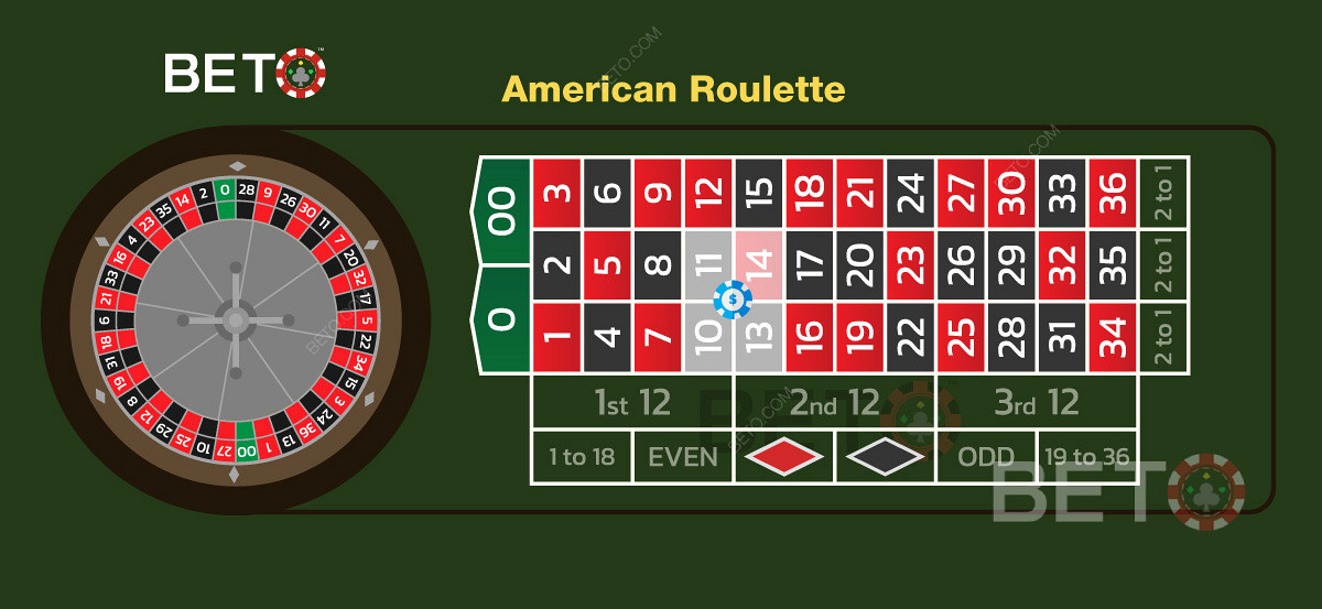 Zakład w rogu amerykańskim w grze w ruletkę