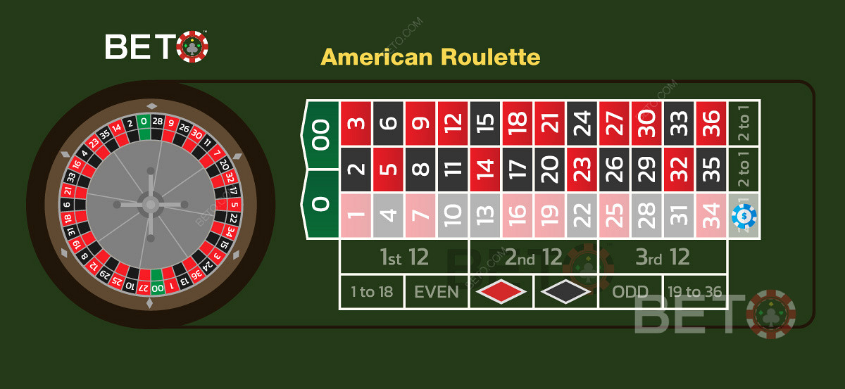 Zdjęcie przedstawiające zakład kolumnowy na stole do ruletki amerykańskiej