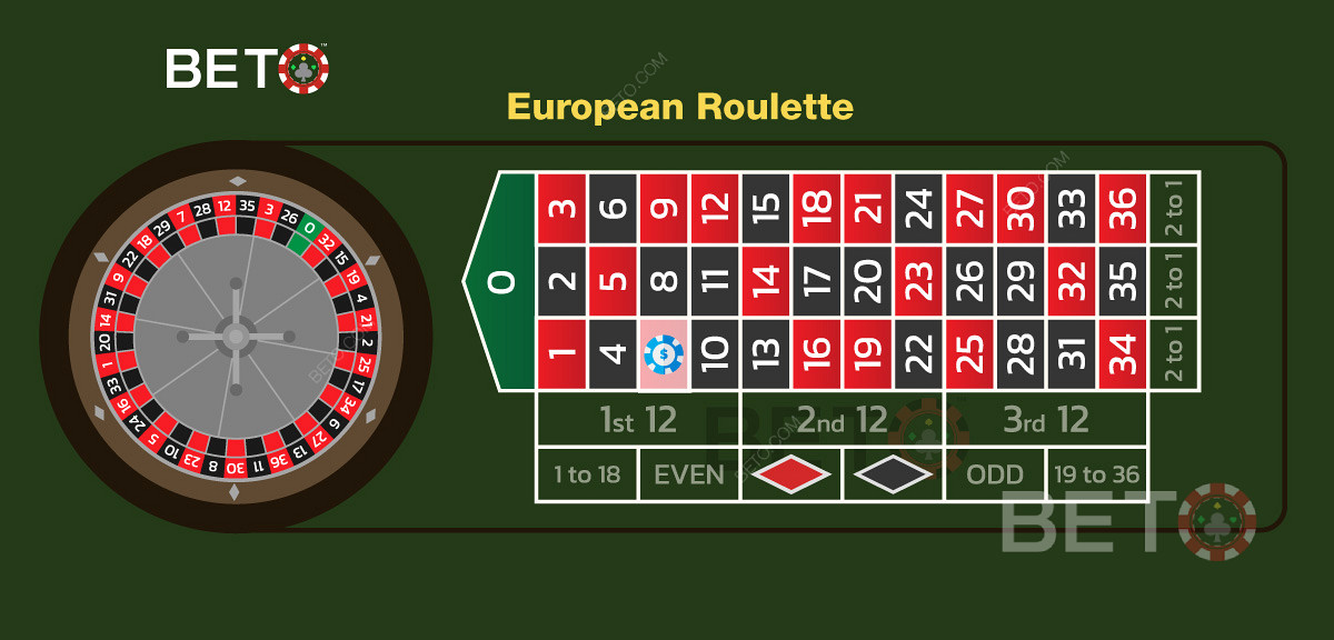Ilustracja zakładu straight-up w europejskiej wersji ruletki.