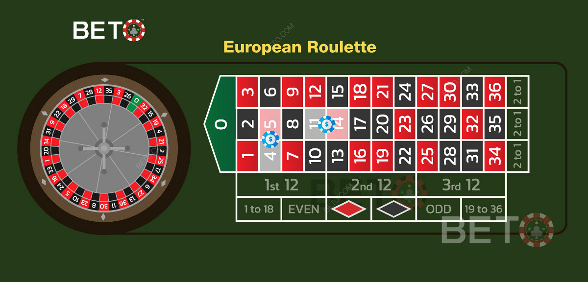 Ilustracja dwóch podzielonych zakładów w europejskiej grze w ruletkę.