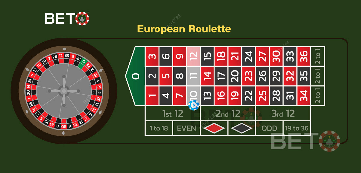 Ilustracja zakładu street na układzie stołu do ruletki europejskiej.