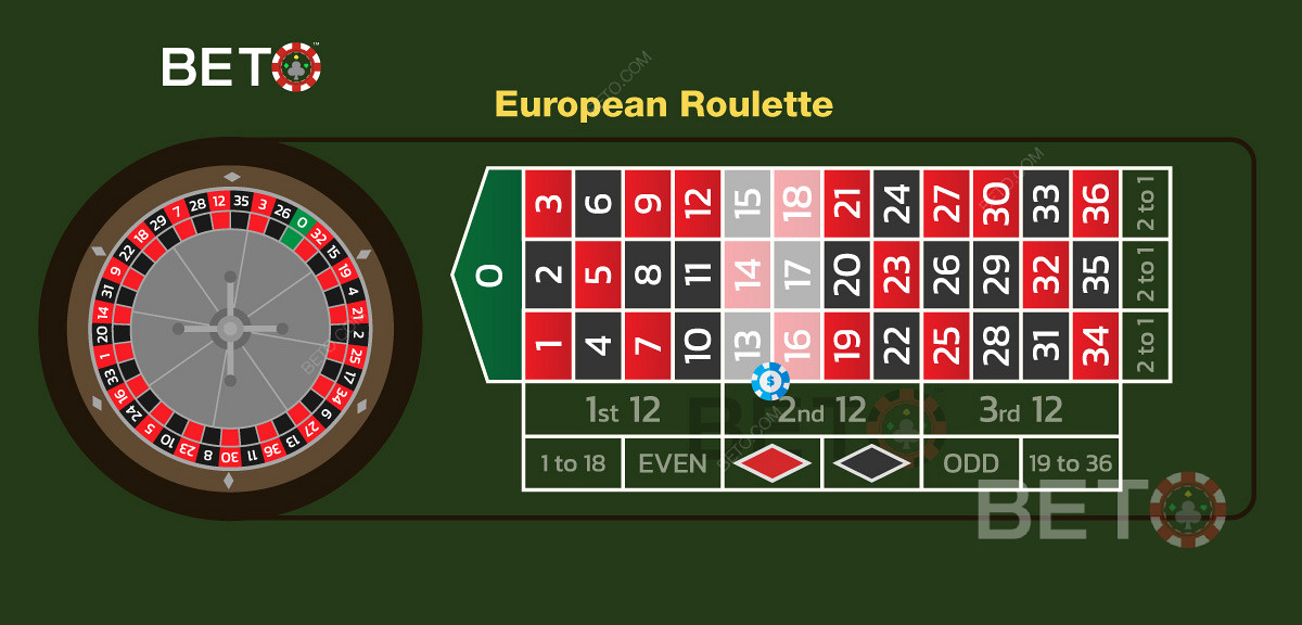 Przykład zakładu "double street" w europejskiej ruletce