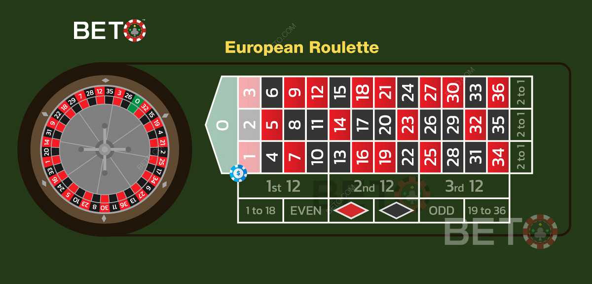 Ilustracja zakładu trio w europejskiej ruletce
