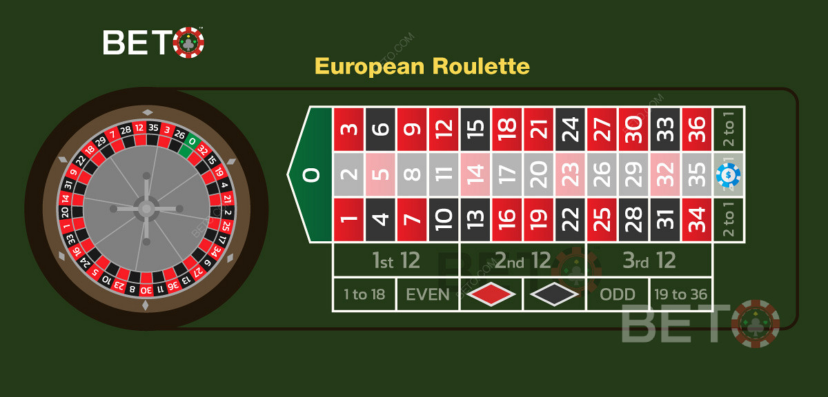 Przykład zakładu na środkową kolumnę w europejskiej ruletce