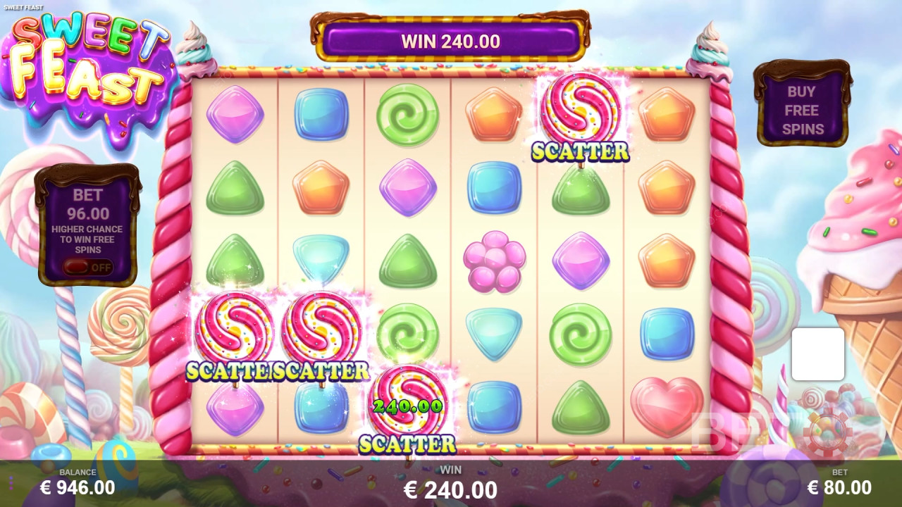 Recenzja Sweet Feast od BETO Slots