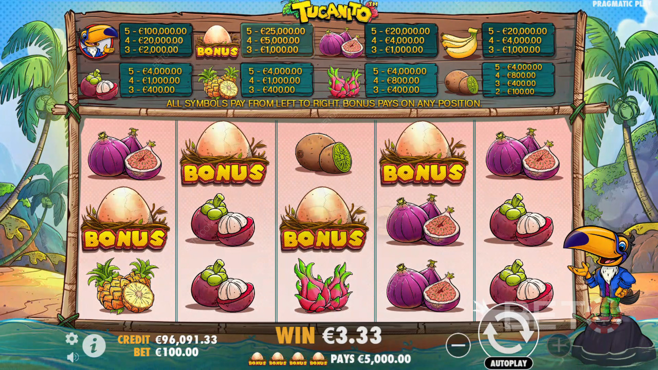 Recenzja Tukanito od BETO Slots